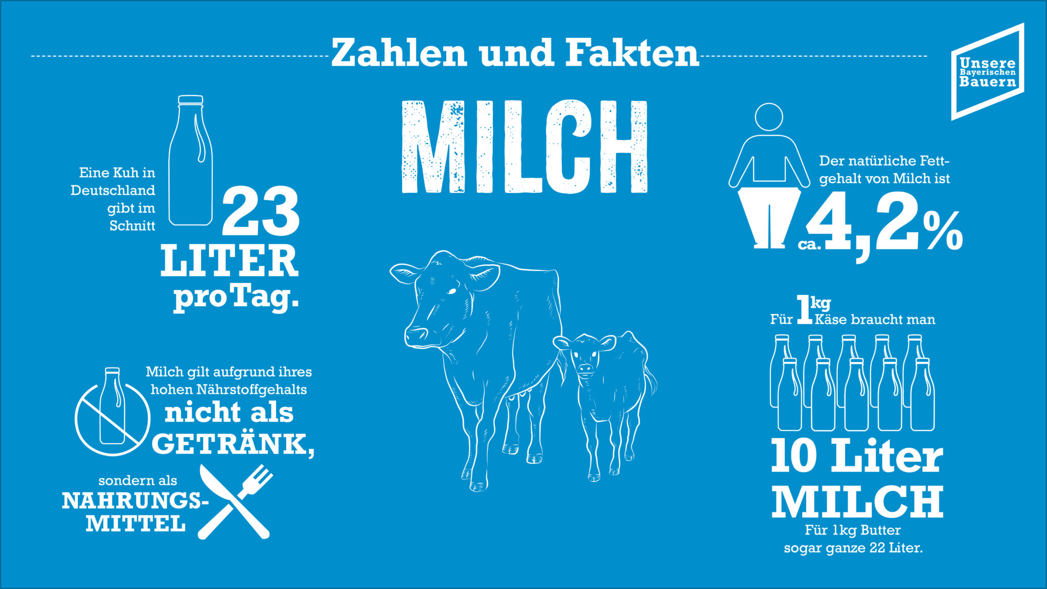 Woran Merkt Man Dass Die Milch Nicht Reicht Milch: Qualität und Kontrolle | Unsere Bayerischen Bauern