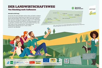 Landwirtschaftlicher Wanderweg von Sünching nach Aufhausen mit Informationen und Aktivitäten für Familien.