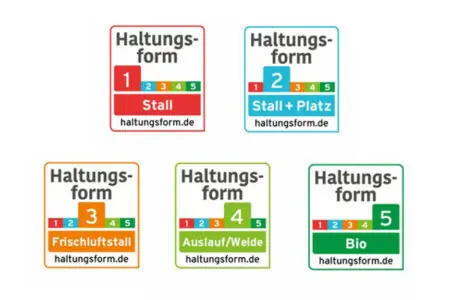 Haltungsform-Symbole zeigen verschiedene Tierhaltungsstandards: Stall, Stall + Platz, Frischluftstall, Auslauf/Weide, Bio.