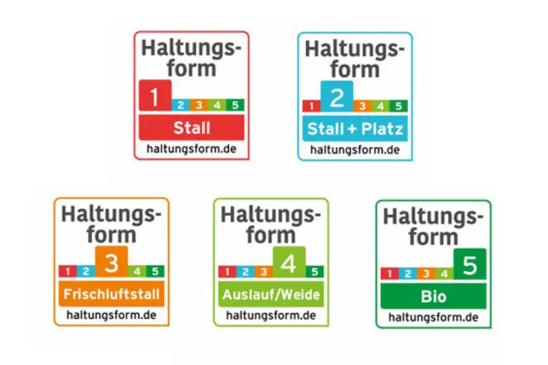 Haltungsform-Symbole zeigen verschiedene Tierhaltungsstandards: Stall, Stall + Platz, Frischluftstall, Auslauf/Weide, Bio.
